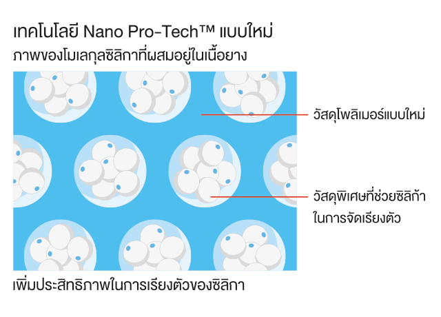 Nano Pro-tech